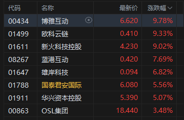 包含加密市场创下今年新高，上涨幅高达UNI%，还还值得跟进吗？的词条
