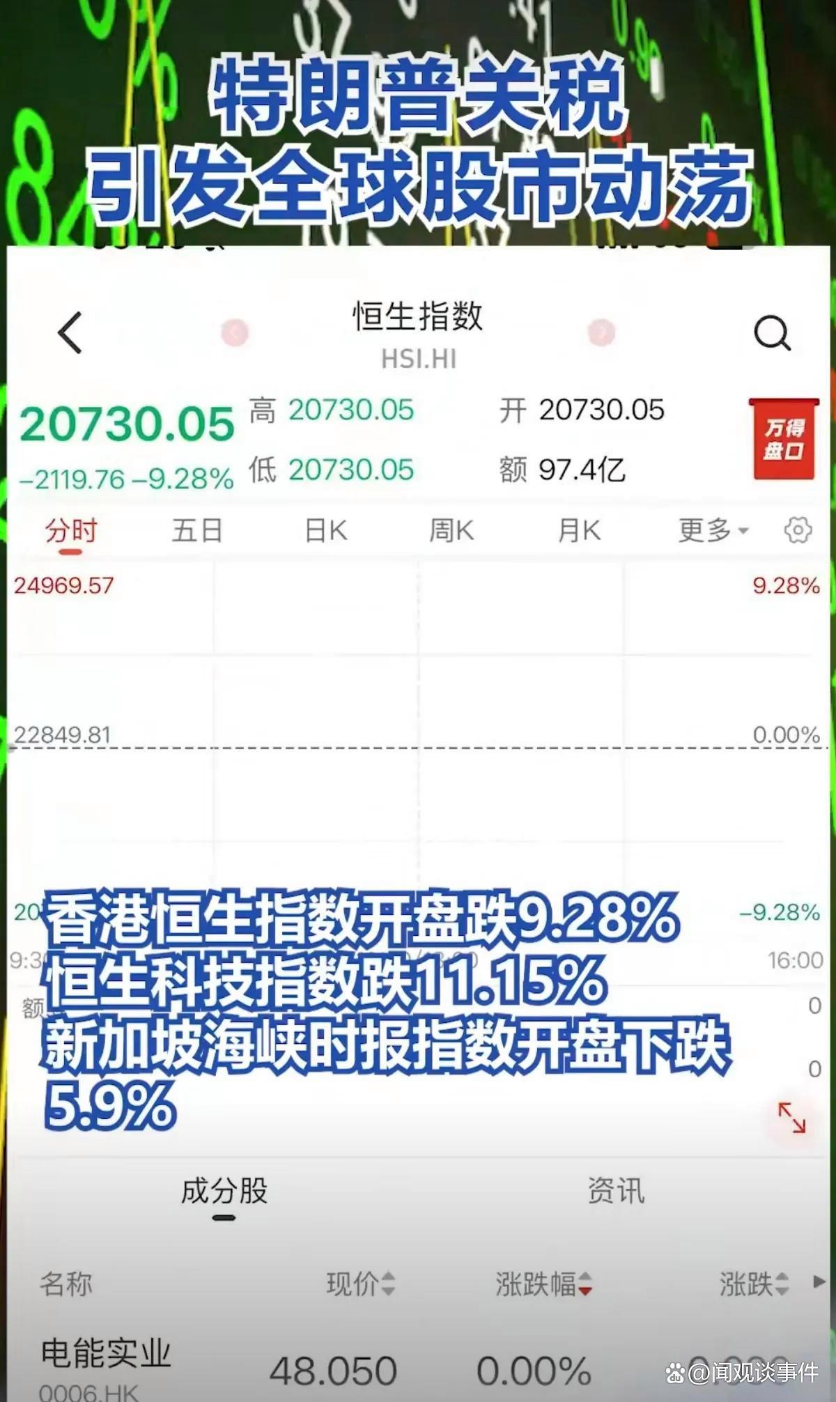 关于Coinbase遭遇大幅下滑超SHIB%，投资者恐慌性抛售的信息